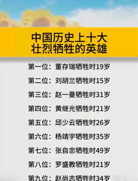 历史英雄名单大全_有哪些著名人物