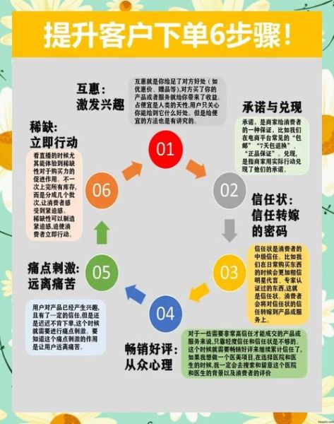 科技产品宣传片怎么拍_如何提升转化率