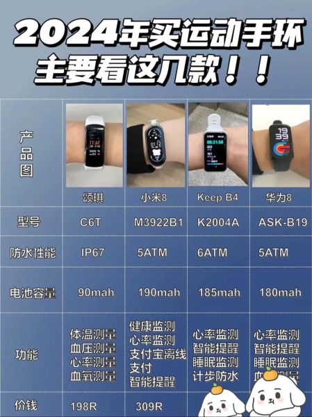 智能手环怎么选_2024年值得买吗