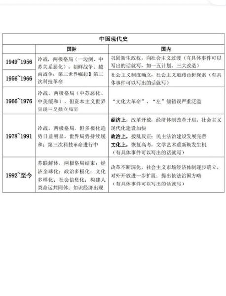 历史题号大全_如何高效利用