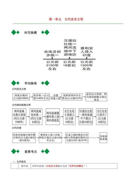 初三历史大全_如何高效复习