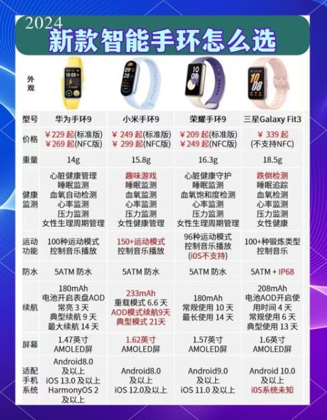 智能手环怎么选_2024年值得买吗