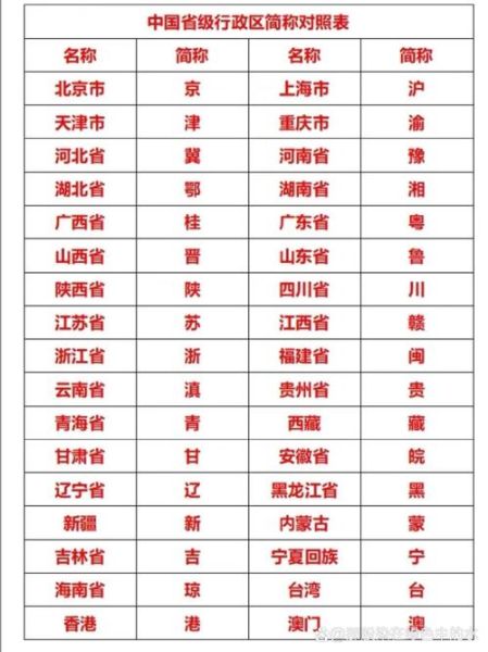 历史科目简称大全_哪些简称最常考