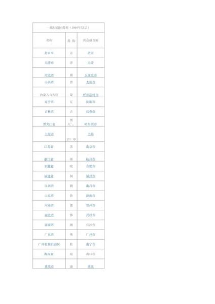 历史科目简称大全_哪些简称最常考