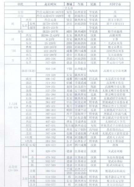 历史科目简称大全_哪些简称最常考