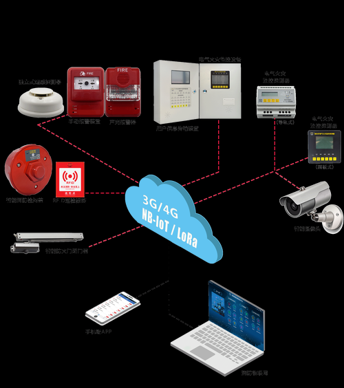 广东智消云科技怎么样_消防物联网平台有哪些功能