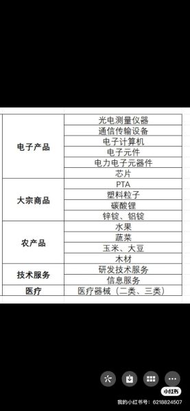 福建高科技产品哪里买_福建高科技产品销售哪家好