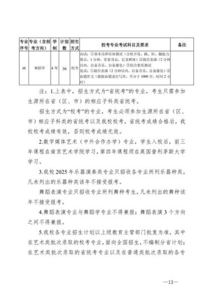 南京艺术学院招生条件_录取分数线是多少