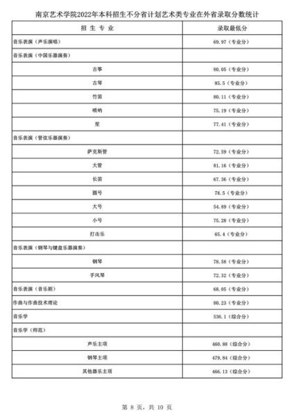 南京艺术学院招生条件_录取分数线是多少