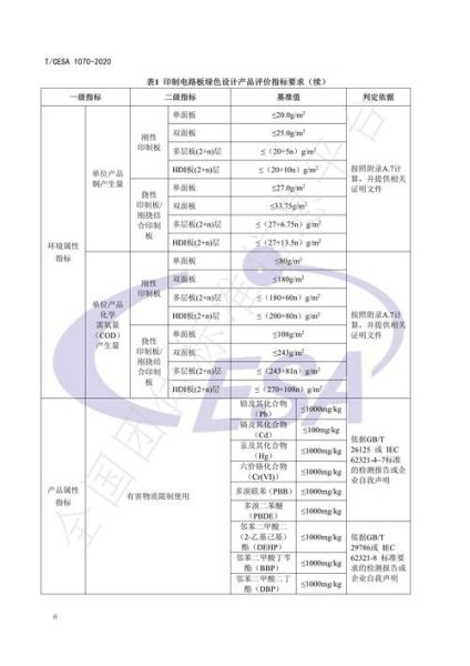 科技产品设计评审标准_如何制定