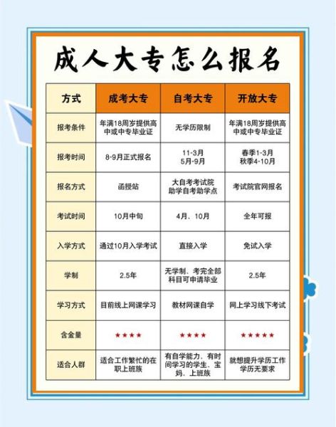 高级生活课程学什么_适合哪些人报名