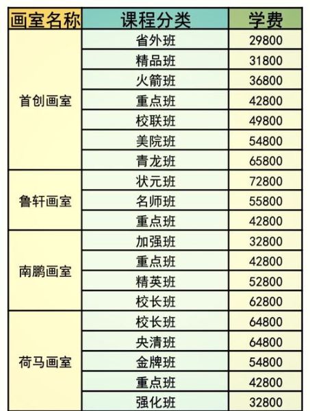 中招艺术集训哪家好_集训费用大概多少钱
