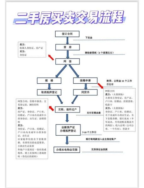 生活压力大卖房合适吗_卖房流程怎么走