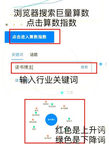 如何提升网站权重_长尾关键词怎么布局