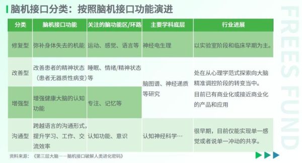 脑机接口如何工作_脑机接口安全吗