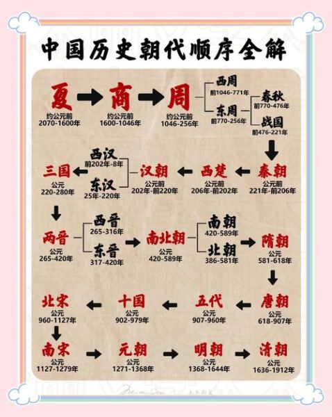历史时代划分大全_历史时代如何划分