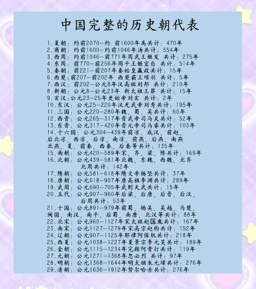 历史朝代排名大全_哪个朝代最强