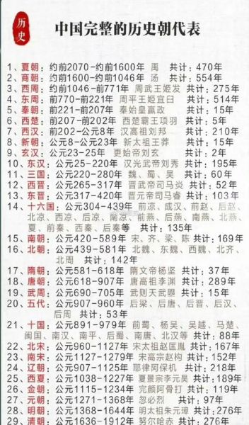 历史朝代排名大全_哪个朝代最强