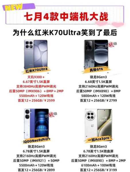 中端科技产品有哪些_如何挑选不踩坑