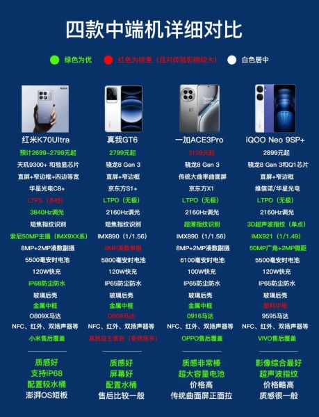 中端科技产品有哪些_如何挑选不踩坑