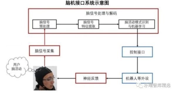 脑机接口如何改变生活_量子计算何时普及
