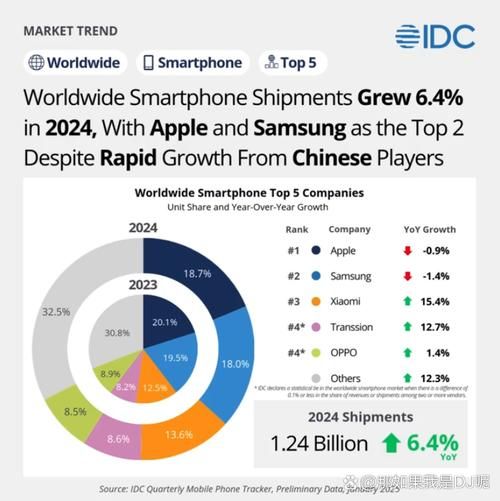 什么科技产品好卖_2024年热销趋势