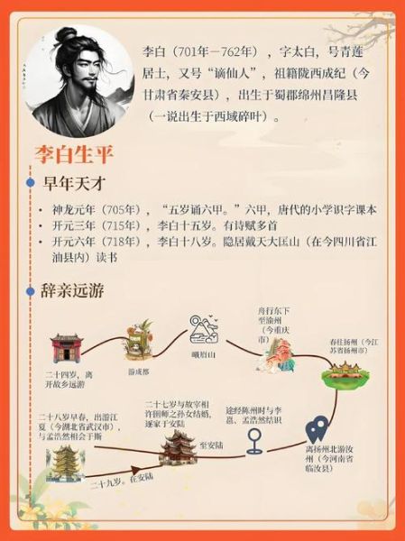 李白是怎么成为诗仙的_李白历史故事大全