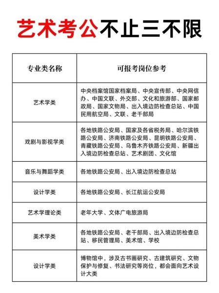 艺术考官文案怎么写_艺考考官文案写作技巧