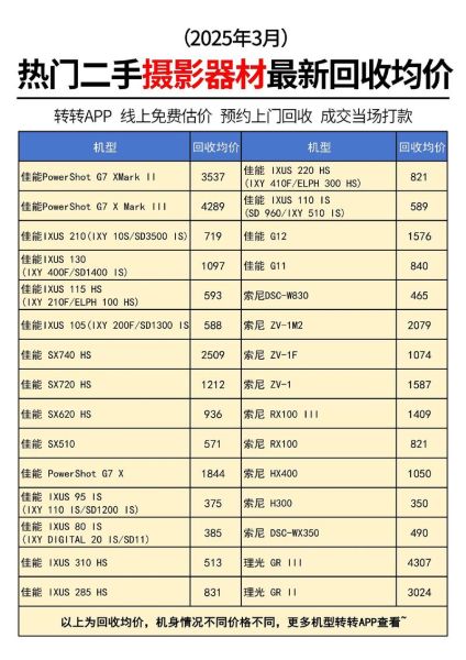 用过的科技产品怎么卖_二手数码哪里回收最划算