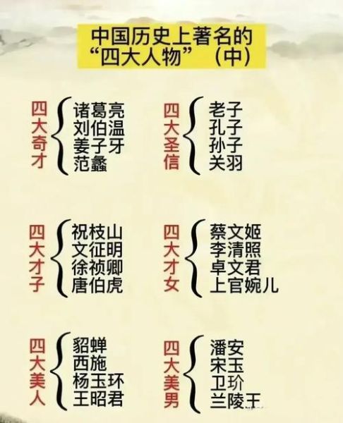 中国历史人物名字大全_有哪些冷门却惊艳
