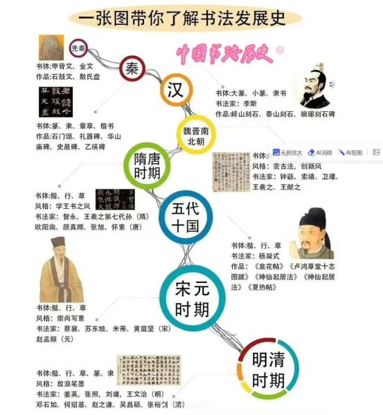 书法历史大全_中国书法演变过程