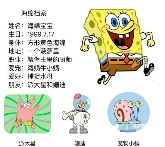 海绵宝宝历史大全_海绵宝宝最早是哪一年出现的