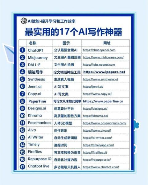 AI写作助手哪个好用_AI写作如何提升学习效率