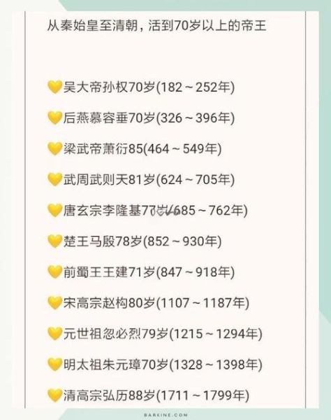 历史君主大全_哪些皇帝最长寿