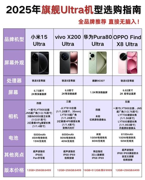 15万以内最好的高科技产品有哪些_如何挑选