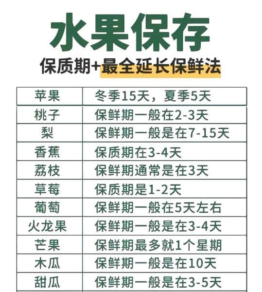 怎样保存新鲜水果_水果放冰箱能放多久