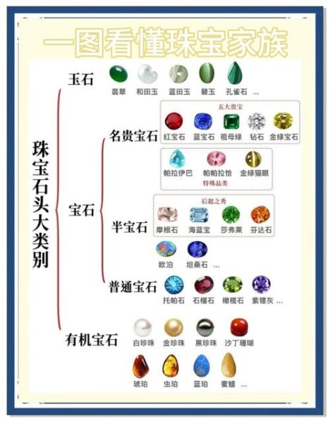 历史宝石图片大全_如何鉴别古代宝石真伪