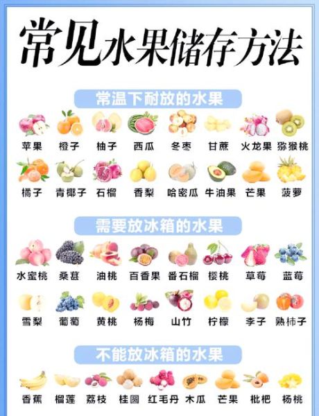 怎样保存新鲜水果_水果放冰箱能放多久