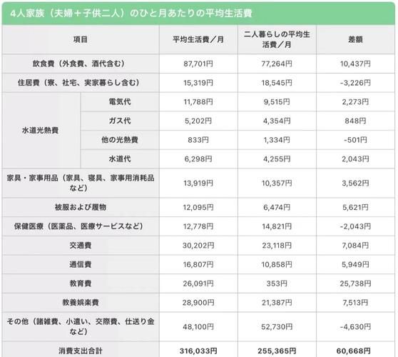 一家四口生活费多少钱_如何规划最省钱