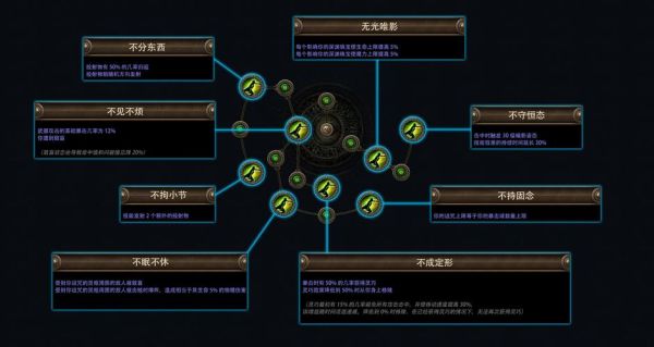 历史天赋大全_如何激活隐藏能力