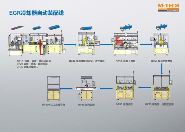 自动化生产线如何提升效率_智能制造设备有哪些