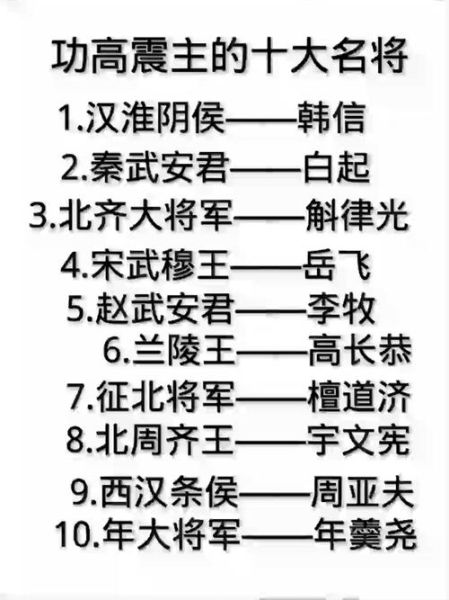古代名将有哪些_历史名将大全