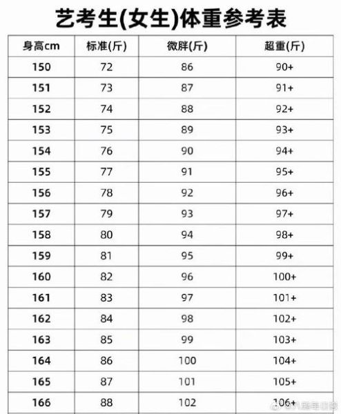 艺术生体重标准_艺考超重怎么办