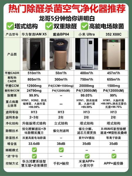 低碳科技产品有哪些_如何选择节能设备