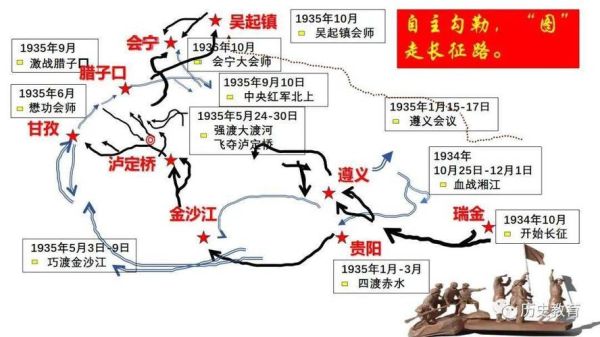 红军长征路线怎么走_红军长征历史事件有哪些