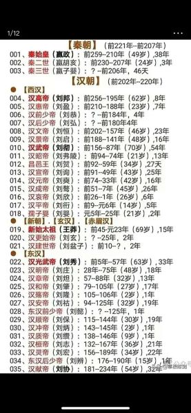 历史小皇帝大全_哪些小皇帝最惨