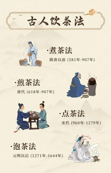 茶道起源与演变_茶道历史图片大全