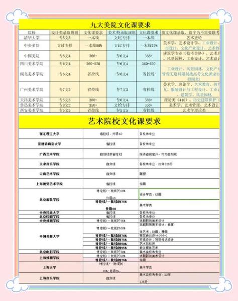 艺术培训怎么分班_艺术培训班如何选班