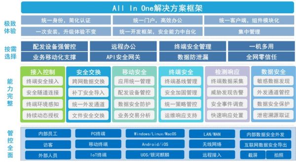 零信任安全科技产品是什么_如何选型部署