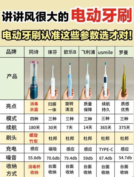 如何挑选适合自己的电动牙刷_电动牙刷哪个牌子好